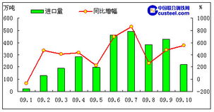 循環(huán)經(jīng)濟(jì)新引擎 安徽省再生資源回收利用的實(shí)踐與展望